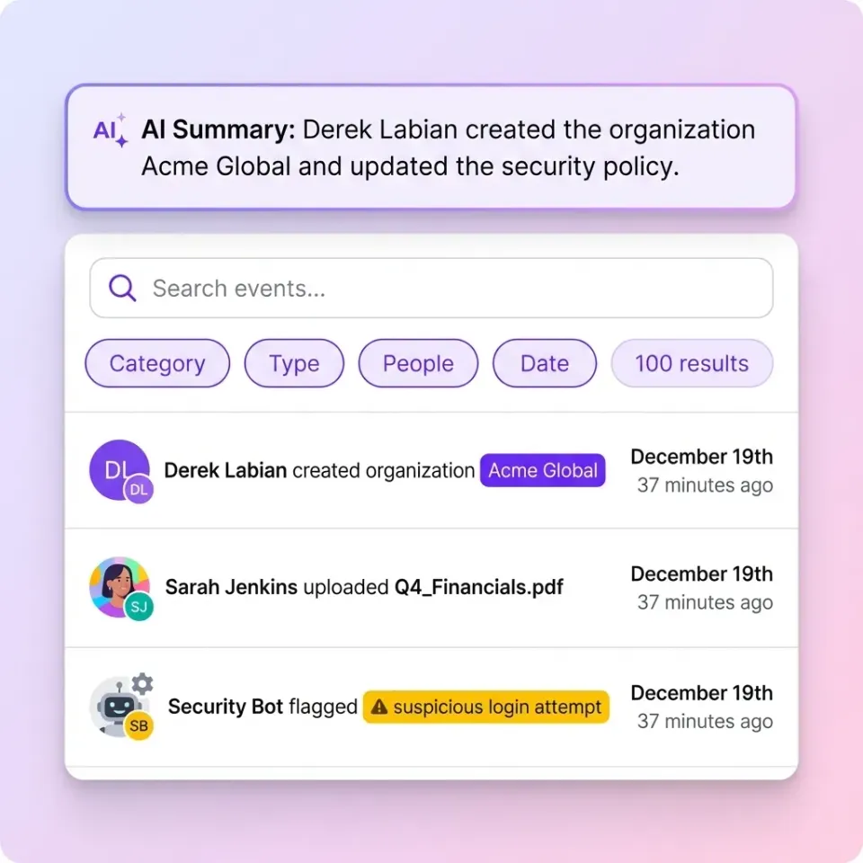 Access controls are the foundation of secure file transfer
